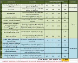 total-beneficiarios-directos